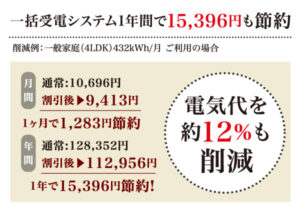 一括受電システム